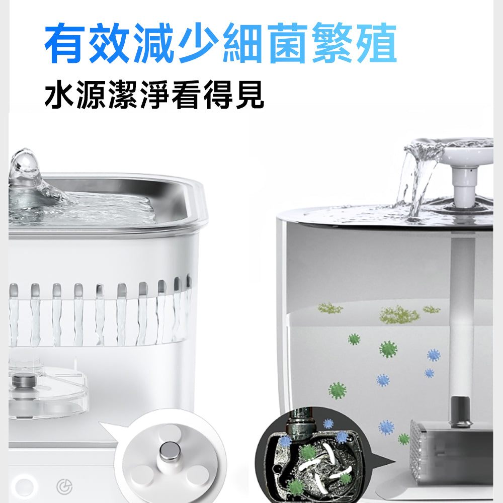 喝不停 Aqualux Mag 磁力寵物飲水機 專用濾心6入組