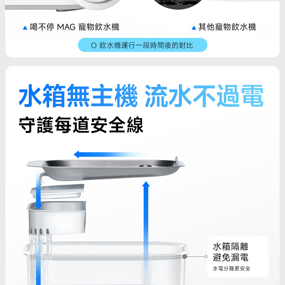 喝不停 Aqualux Mag 磁力寵物飲水機 專用濾心6入組