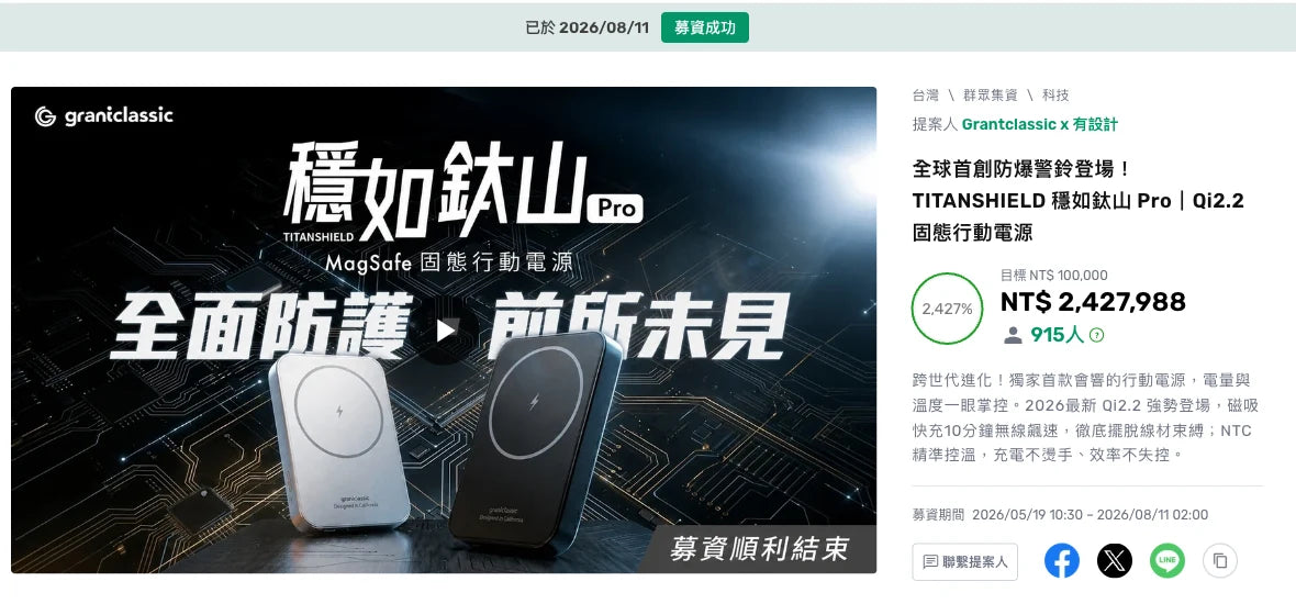嘖嘖募資頁：Pro NT$2,427,988、915 人贊助、2,427% 達成